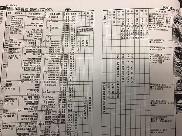 18權威車訊中古車行情表查詢及中古車天書價格查詢想買二手車中古車及估車嗎 想知道中古車行如何計算中古車收購價格嗎 中古車實價登錄這裡簡單介紹二手車 估價行情表 18汽車天書 愛新竹新竹大小事情報站