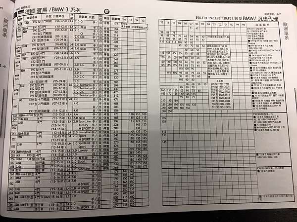 18權威車訊中古車行情表查詢及中古車天書價格查詢想買二手車中古車及估車嗎 想知道中古車行如何計算中古車收購價格嗎 中古車實價登錄這裡簡單介紹二手車 估價行情表 18汽車天書 愛新竹新竹大小事情報站