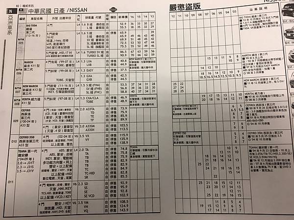 18權威車訊中古車行情表查詢及中古車天書價格查詢想買二手車中古車及估車嗎 想知道中古車行如何計算中古車收購價格嗎 中古車實價登錄這裡簡單介紹二手車 估價行情表 18汽車天書 愛新竹新竹大小事情報站