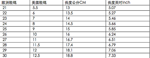 鞋子尺寸對照表 各國鞋子尺寸對照 鞋碼對照表 美國鞋子尺寸對照表