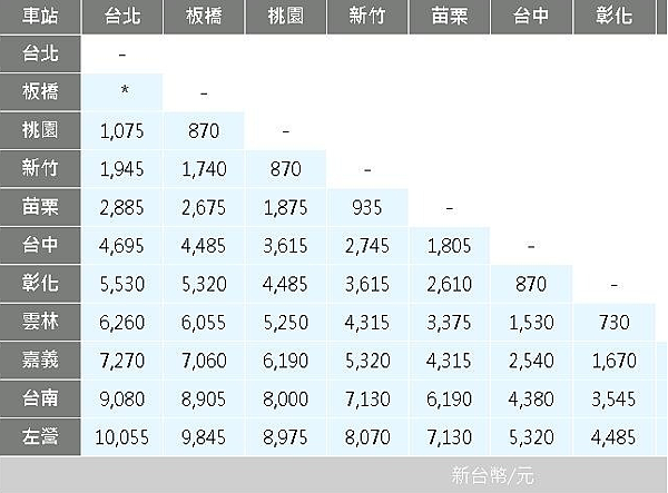 高鐵最晚到幾點 高鐵最晚一班車次時間查詢 台灣高鐵台北板橋桃園新竹苗栗台中彰化嘉義台南高雄最後一班車發車時間總整理包含例假日加班車最晚時間表高鐵末班車