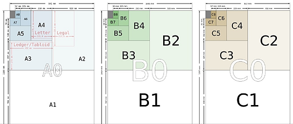 紙張尺寸公分大小表，Letter紙公分大小規格？A4紙公分大小？Legal,A1,A2,A3,A4,A5,A6,B1,B2,B3,B4,B5,B6,C1,C2,C3,C4,C5,C6紙公分大小尺寸查詢表