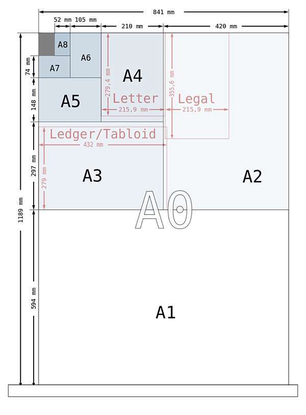 紙張尺寸公分大小表 Letter紙公分大小規格 紙公分大小 Legal A1 A3 A5 A6 B1 B2 B4 B5 B6 C1 C2 C3 C4 C5 C6紙公分大小尺寸查詢表 紙張尺寸公分大小表 Letter紙公分大小規格 紙公分大小 Legal A1 A3 A5 A6 B1 B2 B4 B5 B6 C1 C2 C3 C4 C5 C6紙公分大小尺寸查詢表