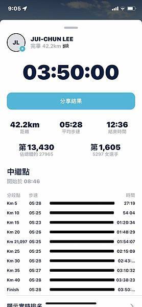 第28馬-瓦倫西亞馬拉松2022 第28馬-瓦倫西亞馬拉松2022