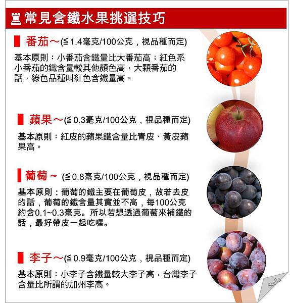 常見含鐵水果挑選技巧 常見含鐵水果挑選技巧