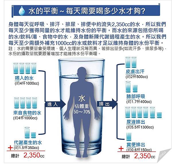 每天需要喝多少水才夠.jpg 每天需要喝多少水才夠.jpg