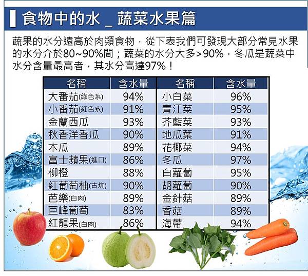 食物中的水_蔬菜水果篇.jpg 食物中的水_蔬菜水果篇.jpg