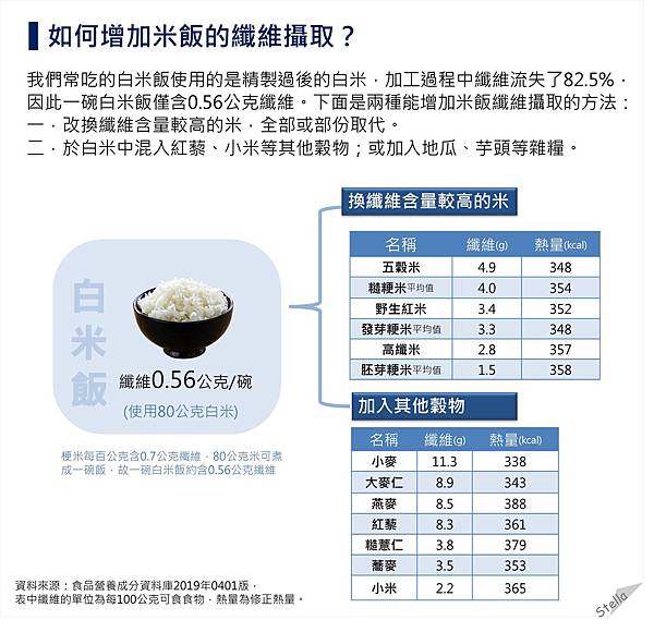 1如何增加米飯的纖維攝取.jpg