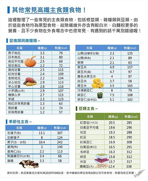 ４其他常見高纖主食類食物.jpg