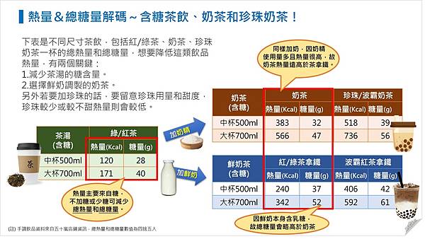 熱量＆總糖量解碼～含糖茶飲、奶茶和珍珠奶茶！.jpg