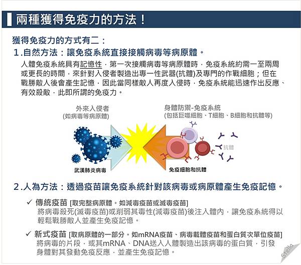 兩種獲得免疫力的方法.jpg