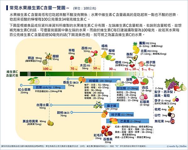 常見水果維生素C含量一覽圖.jpg