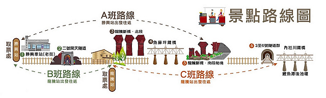 舊山線鐵道自行車 時空機奇幻旅程 雙潭竺光綠廊步道秘境