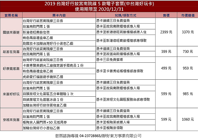 2019台灣好行5款套票.jpg - 2019台灣好行故宮南院線