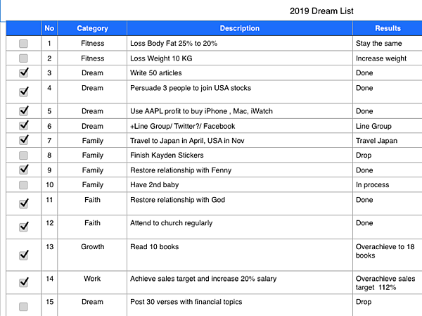 2019 dream list