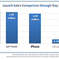 google_nexus_one_sales_chart_flurry-540x350.png