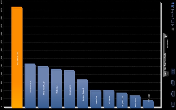 XOOM-Overclocked-Benchmarks110228142510.jpg