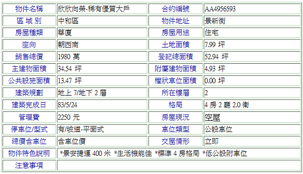 欣欣向榮-稀有優質大戶物件明細