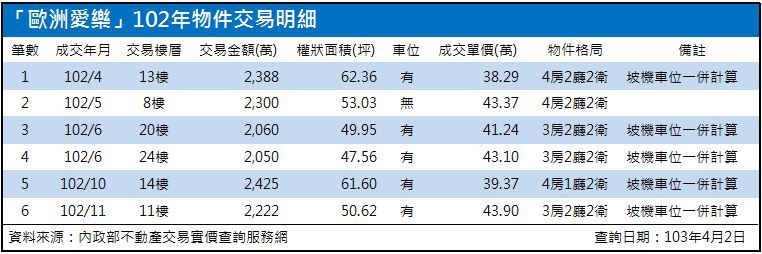 歐洲愛樂102年成交明細.103.04.02版.JPG