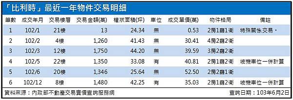 比利時103年成交明細103.06.02版.JPG