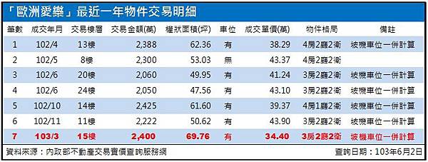 歐洲愛樂103年成交明細103.06.02版.JPG