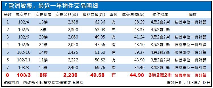 歐洲愛樂七月份.JPG