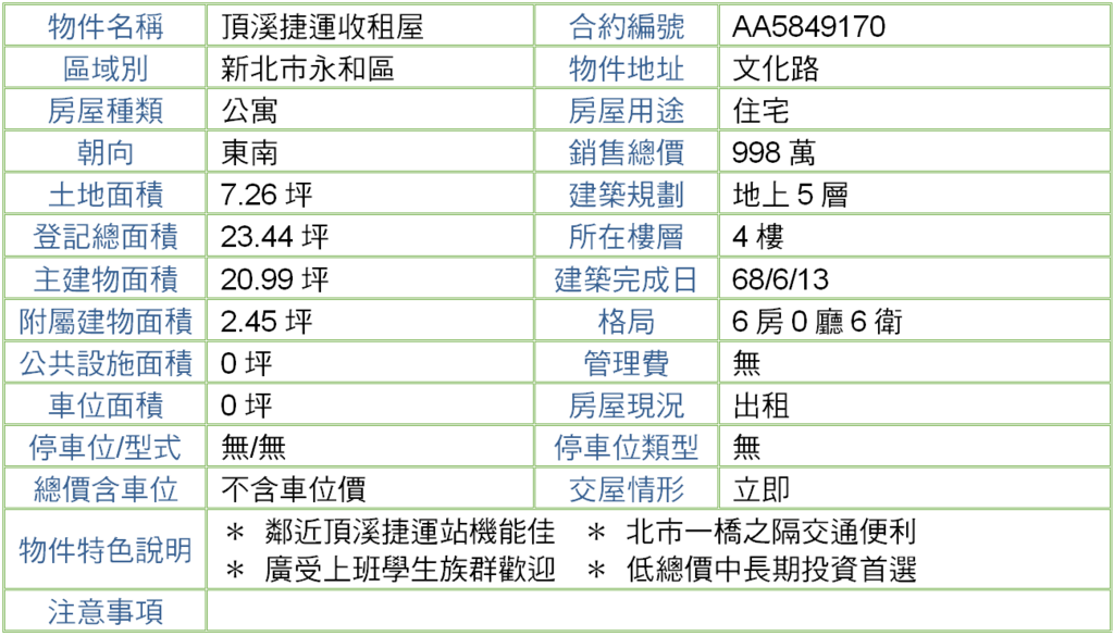 頂溪捷運收租屋-再降價版.PNG 頂溪捷運收租屋-再降價版.PNG