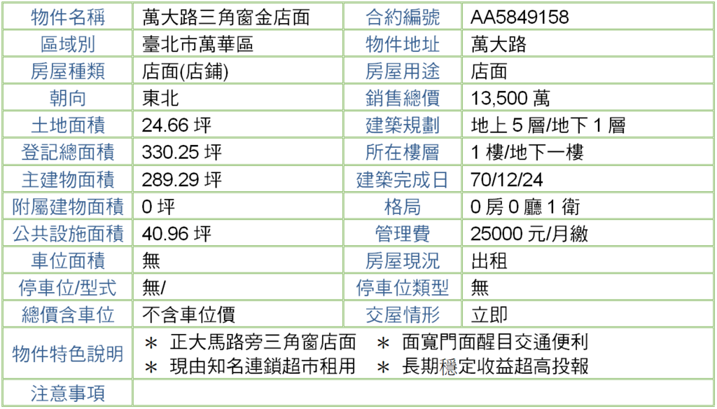 萬大路三角窗金店面.PNG 萬大路三角窗金店面.PNG