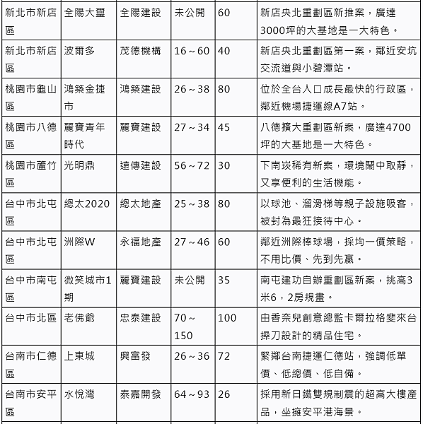 329檔六都指標個案-3.PNG