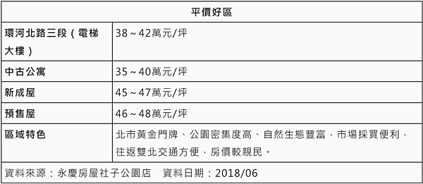 首購選社子生活圈　享北市門牌、親民房價.PNG