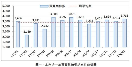 桃市地政局公布最新實價登錄數據.jpg