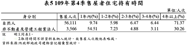 法人的短期交易狀況比起自然人嚴重許多.png