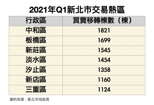 2021年Q1新北市交易熱區.png