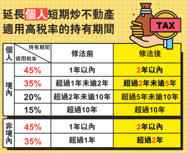 房地合一2.0快來了！7月前的「輕稅封關交易潮」恐因疫情升溫消失了.png