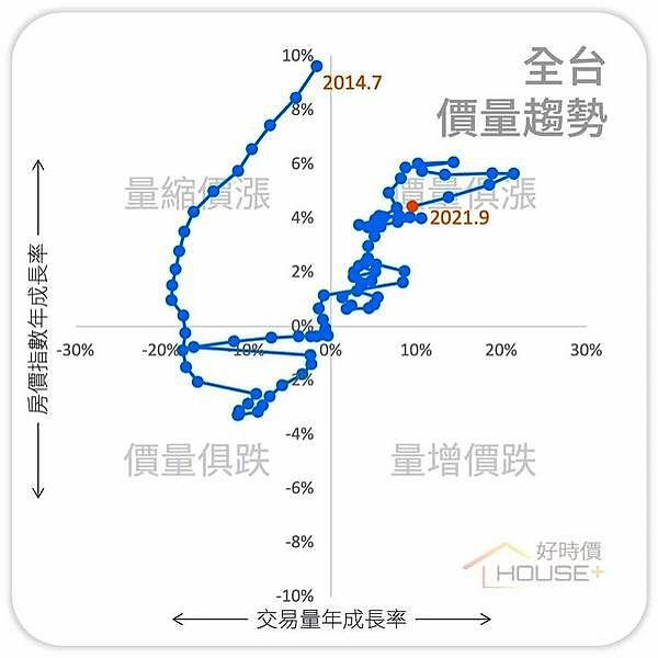 為何總錯過起漲？一張圖揭從「價量俱跌」到暴漲　這五年發生的事 .jpg