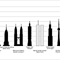 哈里發塔與其他世界高樓的比較
