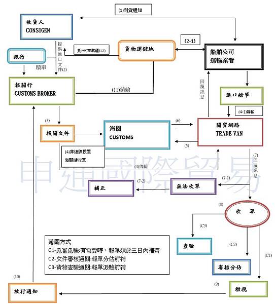 海運臺灣 小三通