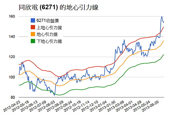 6271同欣電胡立陽通道