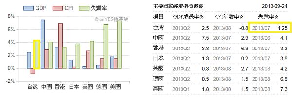 失業率 失業率