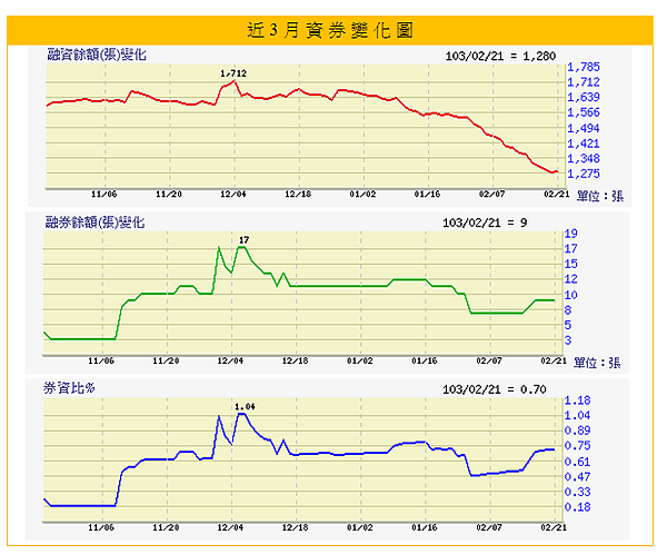 2114鑫永銓_22融資融券_2014.02.24