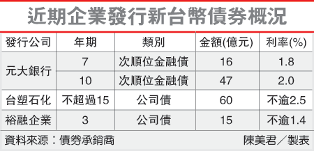 近期企業發債2014.08.20