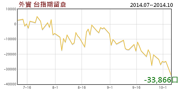 2014.10.06_台指期空單2