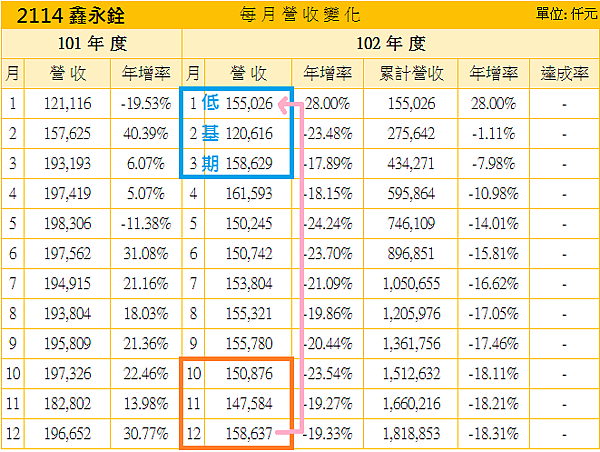 2114鑫永銓_營收基期2014.01.10