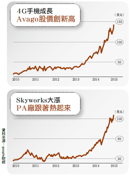 4G手機成長Avago_2016.06.16