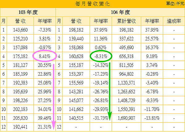 2114鑫永銓月營收變化_2016.01.03 2114鑫永銓月營收變化_2016.01.03