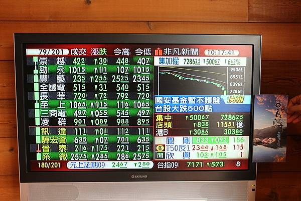 台股重挫500點(我空手在日月潭湖畔度假)_2015.08.24 台股重挫500點(我空手在日月潭湖畔度假)_2015.08.24