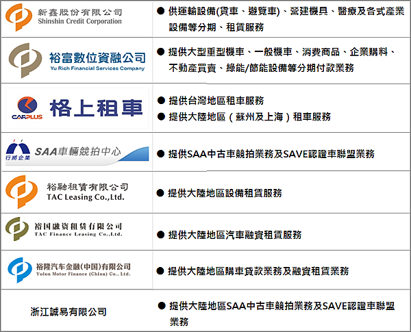 9941裕融_關係企業