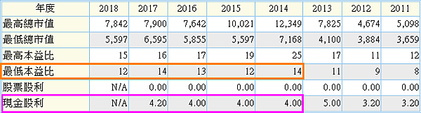9942茂順_最低本益比與高現金殖利率2018.12.16.png