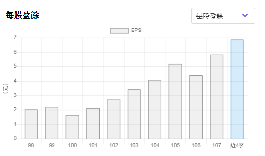 4107邦特_每股盈餘2020.02.15.png
