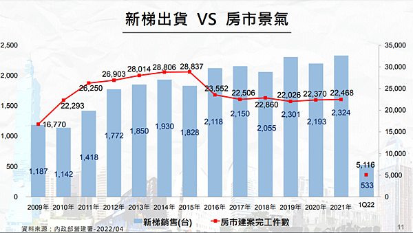 4506崇友_4新梯出貨與房市景氣